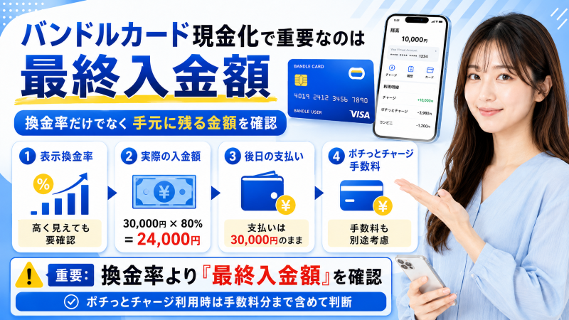 バンドルカード現金化で重要なのは最終入金額